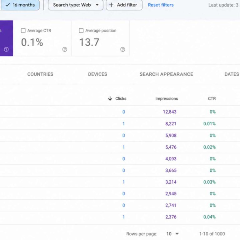 image from google search console in regards to impressions and no clicks