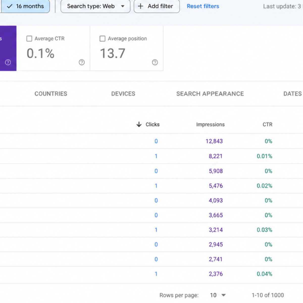 image from google search console in regards to impressions and no clicks